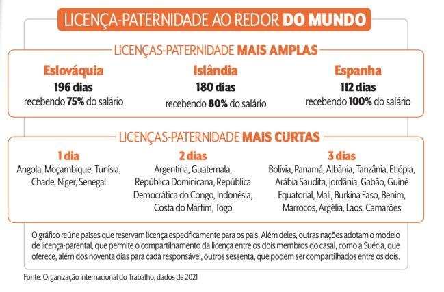 licenca-paternidade-ao-redor-do-mundo
