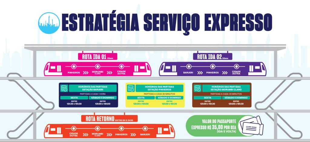 ViaMobilidade reativa Estação Cidade Dutra para o The Town