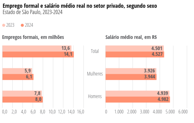 pesquisa-empregos-seade