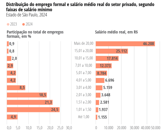 pesquisa-empregos-seade