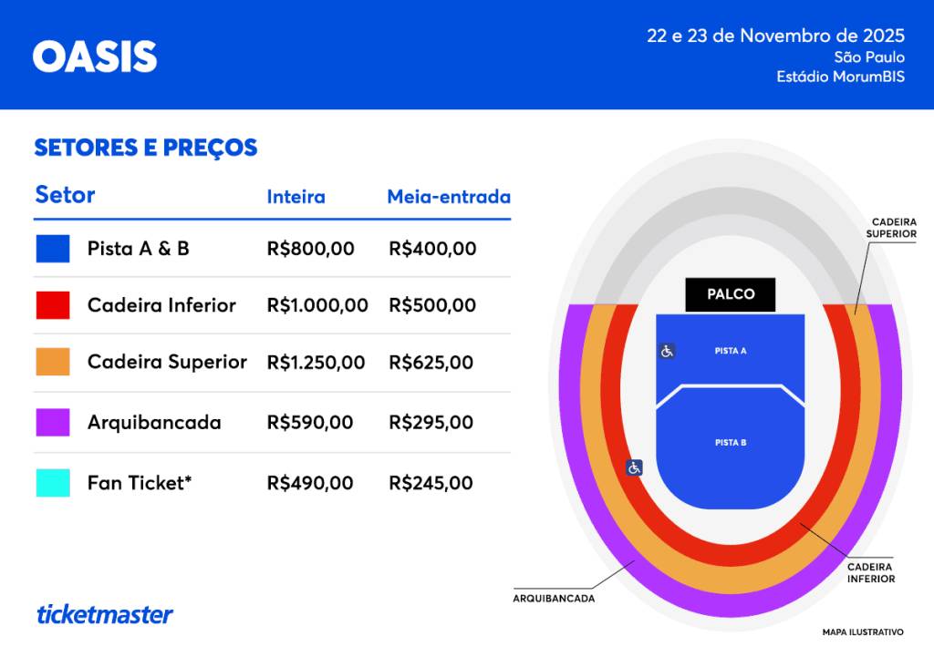 Os valores dos ingressos dos shows do Oasis em São Paulo: lote extra